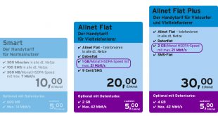 congstar Allnet Flats: Mehr Daten und Speed für Neu- und Bestandskunden  